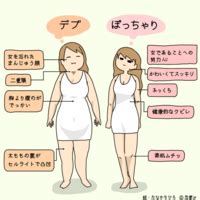 ぽっちゃり どこから|「ぽっちゃり」の基準とは？男女500人に聞くぽっちゃり事情｜ .